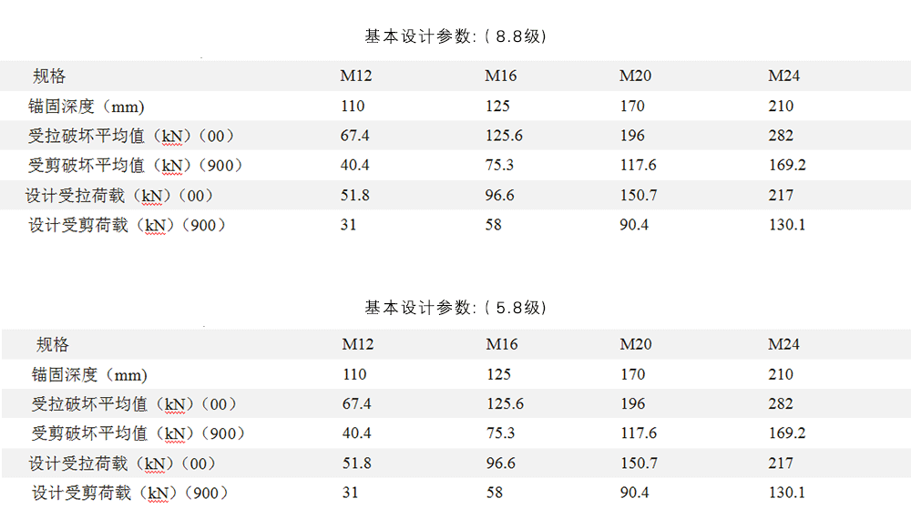 大興國(guó)際機(jī)場(chǎng)_化學(xué)錨栓_南京曼卡特化學(xué)錨栓為祖國(guó)機(jī)場(chǎng)建設(shè)助力_14