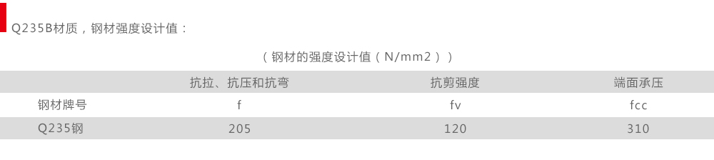 綜合管廊抗震支架鋼材強(qiáng)度設(shè)計(jì)值