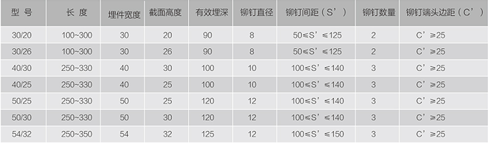 地下綜合管廊預埋槽技術(shù)參數(shù)